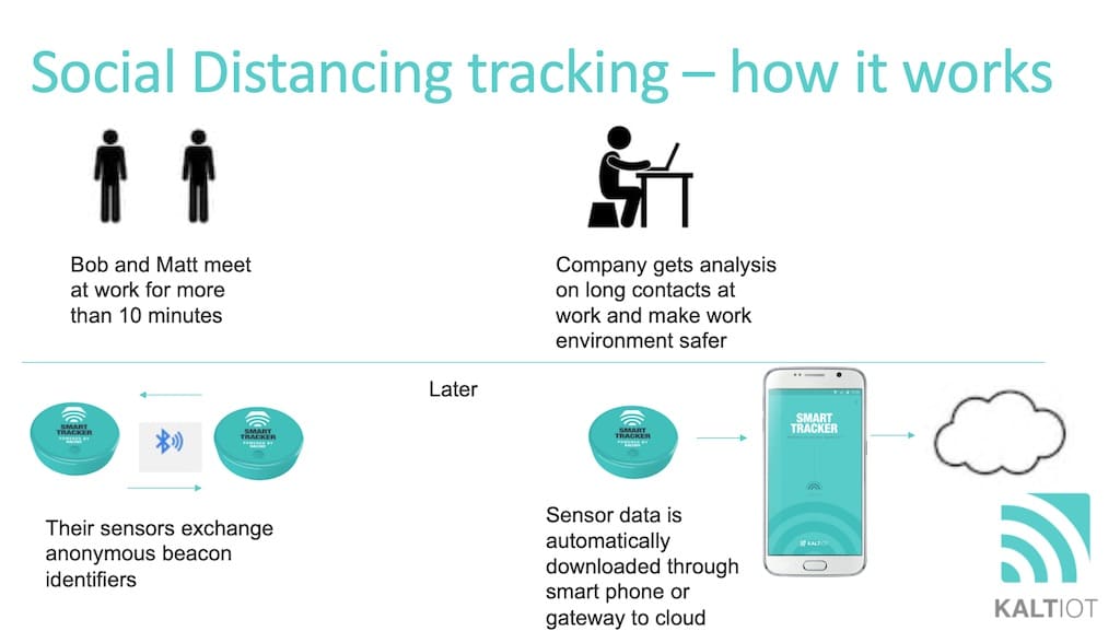 Contact Tracking With Iot Beacons