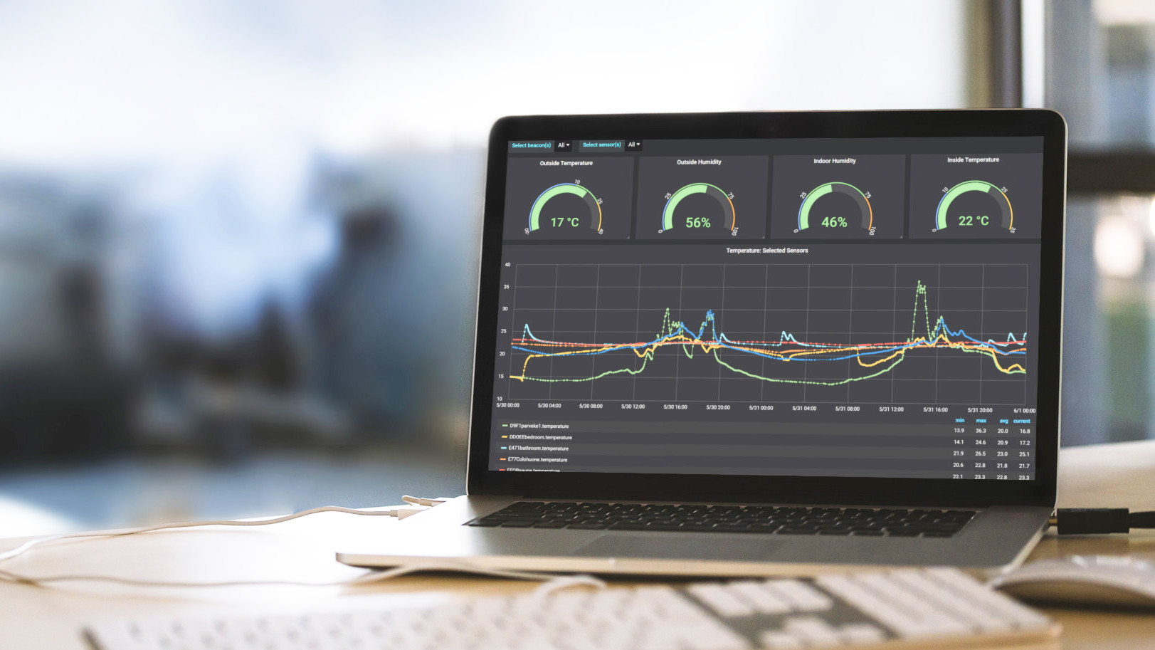 Temp And Humidity Simple Dashboard Placeit 2022 06